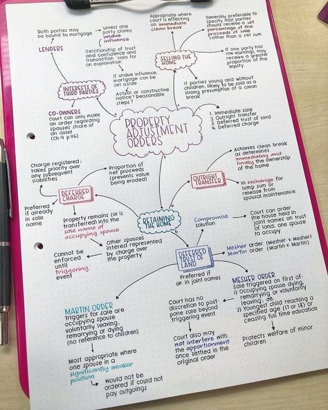 Bible Family Tree, Middle School Hacks, School Goals, Revision Notes, School Organization Notes, Pretty Notes, Notes Inspiration, School Study Tips, Teaching Preschool