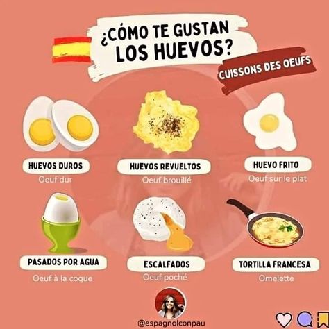 Spanish Breakfast, Spanish Notes, Useful Spanish Phrases, Spanish Words For Beginners, Basic Spanish Words, Spanish Conversation, Learning Languages Tips, Spanish Teaching Resources, Elementary Spanish