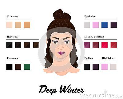 Color Analysis Palette, Cool Winter Color Palette, Easy Scenery Drawing, Deep Winter Colors, Winter Drawings, Easy Drawing Steps, Christmas Canvas Art, Lipstick Palette, Winter Art Projects