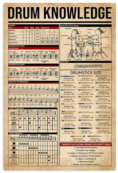 Vertical Poster, Music Poster, Sheet Music, Canvas, Music