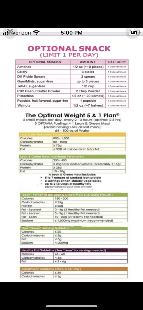 Optimal Weight 5&1 Plan Recipes, Optavia Diy, Diet Replacement, How To Do Optavia On Your Own, Optavia 5&1 Plan Cheat Sheet, Optavia Alternatives, Healthy 100 Calorie Snacks, Optavia Fast Food Guide, Optavia 5 1 Plan