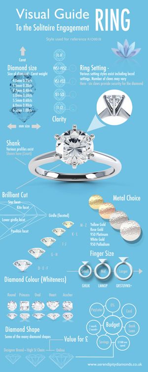 A visual guide to the solitaire engagement ring with information on the ring mount, diamond colour, clarity, shape and cost. Ring Guide, Antique Engagement Ring, Big Diamond, Engagement Style, To Infinity And Beyond, Engagement Ring Styles, Platinum Ring, Diamond Sizes, Solitaire Engagement