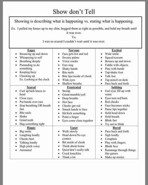 How To Show Excitement In Writing, How To Write Excitement, How To Write Exhaustion, Creating Worlds Writing, How To Show Frustration In Writing, How To Express Anger In Writing, How To Write Guilt, Types Of Expressions Writing, How To Show Annoyance In Writing