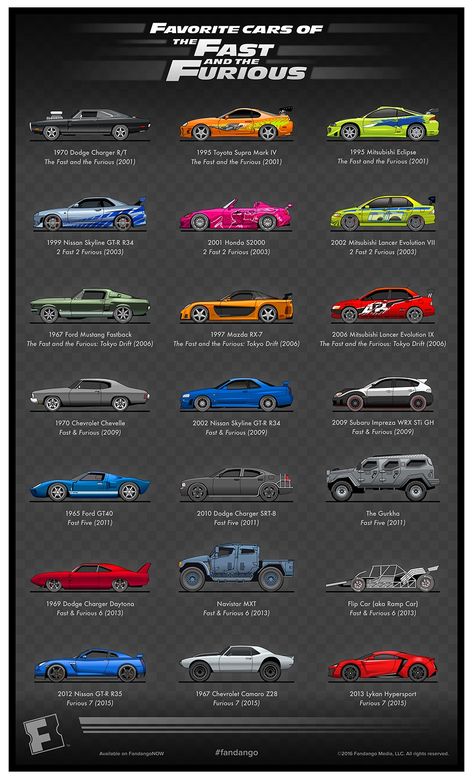 Fast And Furious Cars, Two Fast Two Furious, Anniversary Artwork, To Fast To Furious, Mobil Drift, Fast Sports Cars, Fast Furious, Street Racing Cars, The Furious