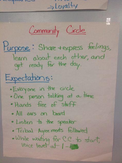 Community Circle Community Circle Ideas, Community Circle Questions, Community Circle Activities, Community Circles In The Classroom, Classroom Sel, Community Circle, Classroom Community Building Activities, Circle Ideas, Accountable Talk