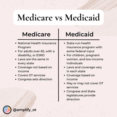 Medicare Vs Medicaid, Medicaid Spend Down, Medicaid Understanding, Medicaid Benefits, Pharmacy School Study, Health Insurance Infographic, Healthcare Compliance, Medical Management, Health Information Management