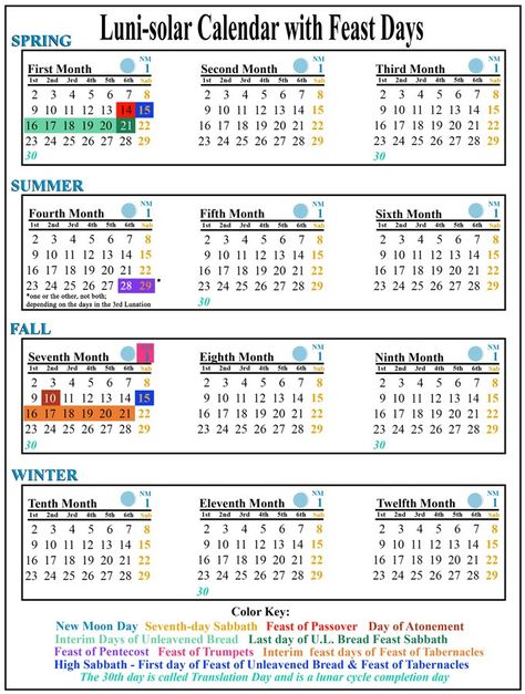 Luni-Solar Calendar with Feasts Days Sabbath Calendar, Biblical Calendar, Solar Calendar, Biblical Knowledge, Lunisolar Calendar, Calendar Image, Christian Calendar, Calendar Examples, Jewish Calendar