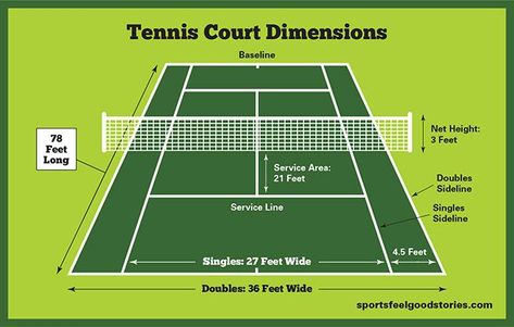 Tennis Court Dimensions, Size, and Diagram.  #tennis Tennis Court Dimensions, Tennis Court Size, Tennis Cookies, Tennis Images, Tennis Workouts, Tennis Court Backyard, Tennis Court Design, Backyard Court, Mode Tennis