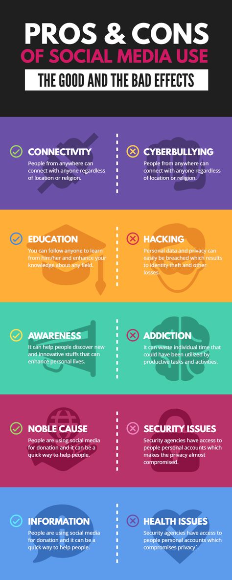 Social Media Advantages And Disadvantages, Power Of Social Media Infographic, Social Media In The Classroom, Social Media Dystopia, Pros And Cons Of Social Media, Social Media Infographic Design Posts, Pros And Cons Infographic, Essay Competition Poster Design, Infographic Social Media Post