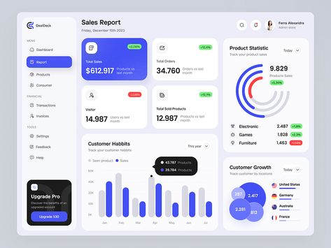 Business Dashboard Design, Sales Dashboard Design, Power Bi Dashboards Design, Dashboard Web Design, Dashboard Design Inspiration, Dashboard Design Ui, Report Dashboard, Power Bi Dashboard, Dashboard Ui Design