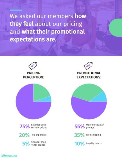 Product Pricing Survey Results Template Visme Case Study Template, Survey Report, Survey Template, Flow Chart Template, Online Survey, Resume Design Template, Business Case, Change Image, Online Surveys