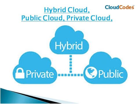 Battle of the Clouds: Public vs Private vs Hybrid Cloud Differences Explained - See Which One Should You Use? #PublicVsPrivateVsHybrid #PublicCloud #PrivateCloud #HybridCloud #MultiCloud #TypesOfCloud #CloudComputing #PublicCloudSecurity #PrivateCloudSecurity #HybridCloudSecurity #EnterpriseSecurity #CloudCodes #CASB #CASBForHybridCloud #CASBForPublicCloud #CloudComparisons #EndpointSecurity https://www.cloudcodes.com/blog/differences-public-private-hybrid-cloud.html Cloud Computing Technology, Cloud Accounting, Hybrid Cloud, Email Client, Cloud Infrastructure, Business Requirements, Online Accounting, Cloud Services, Cloud Storage