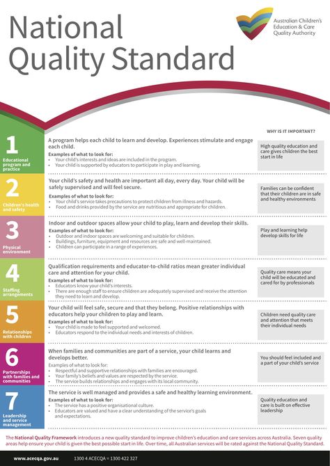 The National Quality Standard (NQS) is a key aspect of the National Quality Framework (NQF) and sets a high, national benchmark for early childhood education and care, and outside school hours care services in Australia. National Quality Framework, Eylf Learning Outcomes, Early Childhood Education Curriculum, Early Childhood Education Resources, Early Childhood Education Programs, Infant Lesson Plans, Learning Stories, Family Day Care, Learning Framework