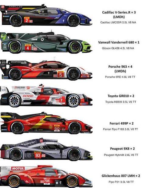 All Porsche Models, Lmp1 Cars, Le Mans Cars, Car Facts, Motorsport Art, F1 Wallpaper Hd, Car Guide, Fast Sports Cars, Formula 1 Car Racing