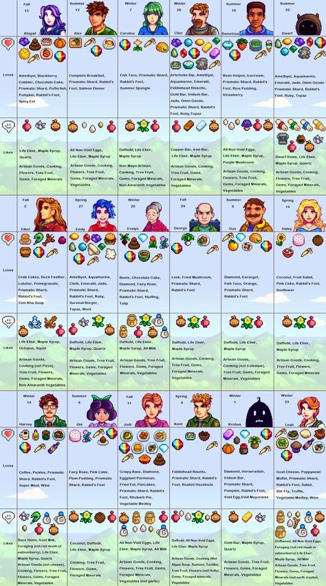 Stardew Favorite Gifts, Stardew Valley Best Husband, Gift Guide Stardew Valley, Krobus Stardew Valley Gifts, Stardew Gift Guide, Stardew Valley Favorite Gifts, Stardew Valley Gift Guide, Stardew Valley Gifts, Stardew Farms