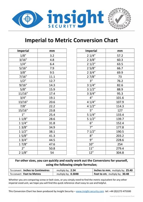 Metric to Imperial and Imperial to Metric Conversion Charts Metric To Imperial Conversion Chart, Imperial To Metric Conversion Chart, Metric Conversion Chart, Metric Conversion, Metric Conversions, Metric Units, Peer Group, Metric System, Free Advice