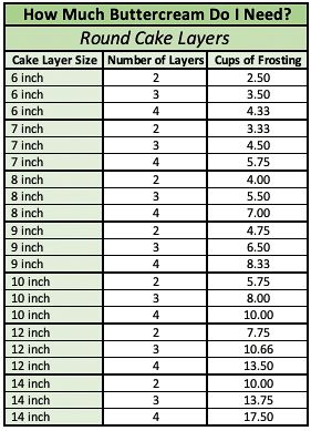 Buttercream Icing Cake, Cake Chart, Cake Sizes And Servings, 12 Inch Cake, 8 Inch Cake, Cake Show, Smooth Cake, Cake Pricing, Cake Sizes