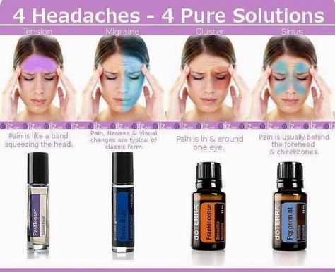 Doterra Headache Blend, Doterra Oils For Headaches, Doterra Headache, Sinus Headache Remedies, Tension Migraine, Oils For Migraines, Oil For Headache, Doterra Blends, Essential Oils Doterra