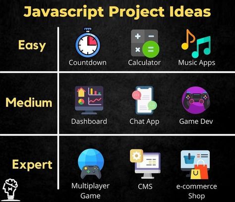 Javascript Project Ideas ❤️👍 | Basic computer programming, Computer science programming, Learn computer coding Frontend Project Ideas, Javascript Project Ideas, Html Css Javascript Project Ideas, Java Projects Ideas, Javascript Projects, Coding Projects, Javascript Code, Java Script, Basic Computer Programming