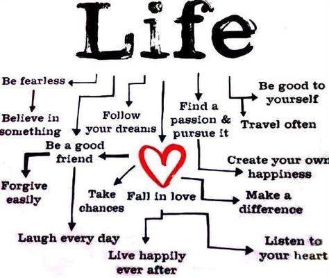 Really good flow chart Fear Of Flying, It Goes On, Great Life, Mind Map, Live Your Life, You Are Awesome, The Words, Live Life, Life Lessons