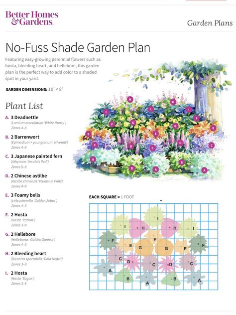 Perennial Garden Plans, Flower Garden Plans, Shade Garden Plants, Garden Plan, Cottage Garden Design, Front Landscaping, Garden Design Plans, Garden Plans, Have Inspiration