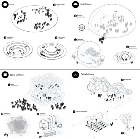 "Swap on the River", the 1st prize winner for Europan 13 Zagreb, Croatia Activity Diagram, Urban Design Diagram, Urban Analysis, 1st Prize, Site Analysis, Zagreb Croatia, River City, Concept Diagram, Architecture Graphics