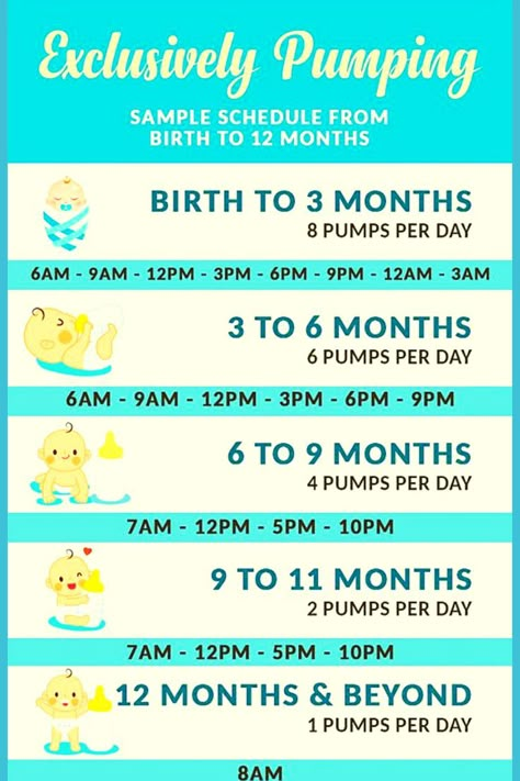 Mother Care, Pumping Schedule, Baby Routine, Baby Information, Exclusively Pumping, Baby Help, Baby Schedule, Newborn Baby Tips, Newborn Mom