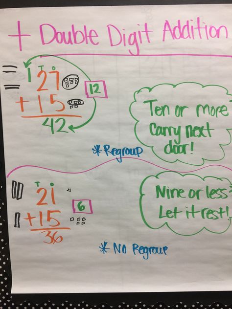 Double-digit addition anchor chart. Adding Double Digits 2nd Grade, Double Digit Addition Without Regrouping Anchor Chart, Double Digit Addition Anchor Chart, Three Digit Addition Anchor Chart, 2 Digit Addition Anchor Chart, Double Digit Addition With Regrouping Anchor Chart, Adding Double Digits, Addition Anchor Chart, Addition Anchor Charts