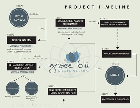 Interior Design Co. Project Timeline on Behance Project Timeline Design, Interior Design Sites, Project Timeline, Architectural Presentation, Graphic Design Business Card, Timeline Infographic, Timeline Design, Project Site, Concept Diagram