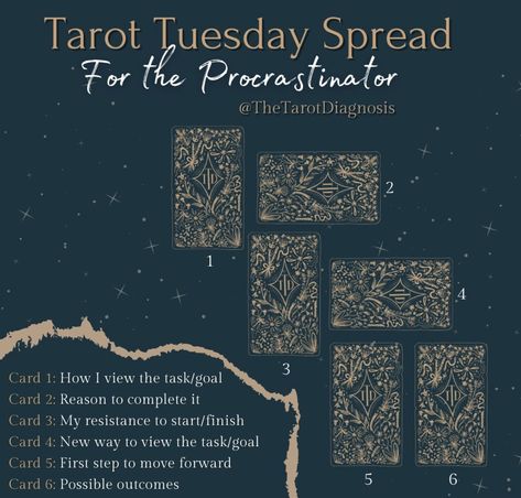 Easter Tarot Spread, Daily Tarot Spreads Night, New Year’s Day Tarot Spread, Anti Procrastination, Lionsgate Portal Tarot Spread, Tarot Inspiration, Diy Tarot Cards, Tarot Spread For Sexuality, Daily Tarot Reading