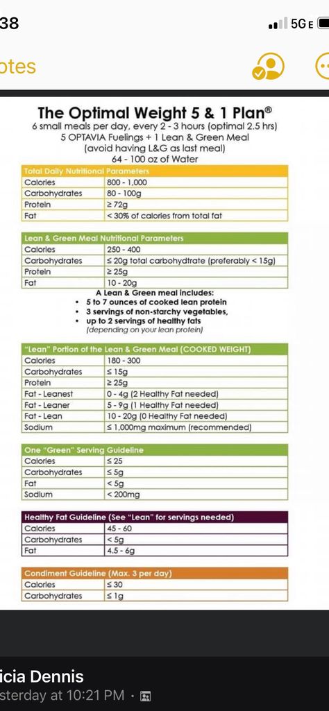 Optimal Weight 5&1 Plan Recipes, How To Do Optavia On Your Own, Optavia 5&1 Plan Cheat Sheet, Optavia 5 1 Plan, Optimal Weight 5&1 Plan, Lean Dinners, Optavia Meals, Bariatric Sleeve, Lean Protein Meals