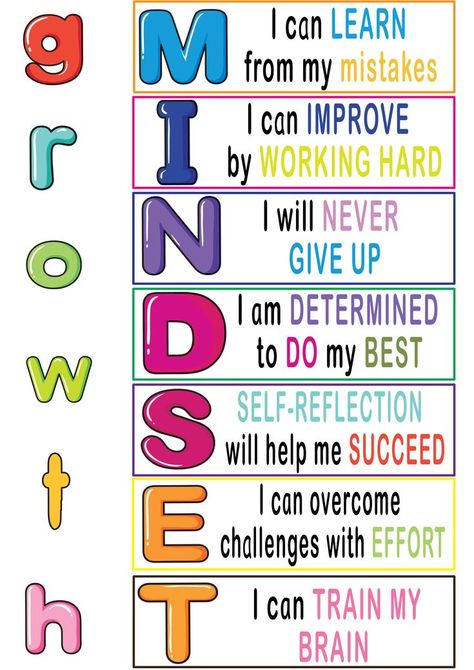 Keystone Habits, Put First Things First, Seek First To Understand, Parenting Workshop, Habit 1, To Be Understood, Be Proactive, Highly Effective People, Leader In Me