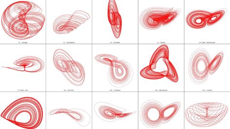 Mathematical Symbols Art, Chaos Theory Art, Butterfly Effect Theory, Butterfly Theory, Math Tattoo, Body Tattoo Design, The Butterfly Effect, Abstract Butterfly, Chaos Theory