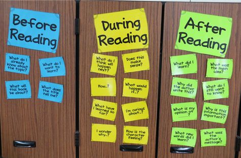 Questioning Lesson and FREE Posters and Graphic Organizer Reading Minds, Plan Lector, Literacy Coach, Class Discussion, Free Posters, Reading Comprehension Strategies, Story Activities, English Games, 5th Grade Reading