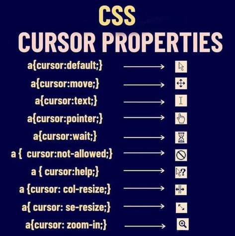 Web Development tips and tricks for absolute beginners Css Tricks Web Development, Css Cheat Sheet, Coding Images, Css Tricks, Basic Computer Programming, Web Development Programming, Data Science Learning, Css Tutorial, Learn Computer Science