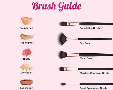 Brush guide #makeup #makeuptutorial #makeupartist #makeuplover #faceprimer #eyemakeup #contour #concealer #beautybloggers #beautycommunity #aseya_salon Contour Concealer, Brush Guide, Homemade Hair Mask, Hair Mask For Damaged Hair, Makeup Obsession, Face Primer, July 12, Hair Mask, Damaged Hair