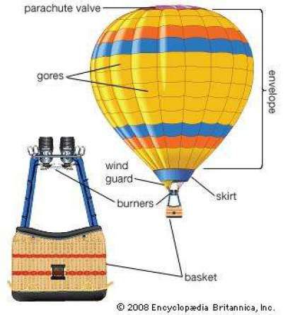 Balloons Over Rockbridge - Ballooning FAQs Gas Balloons, Margaritaville Frozen Concoction Maker, Balloon Glow, Balloon Flights, Air Balloon Rides, Cub Scouts, Cold Air, Book Inspiration, How To Level Ground