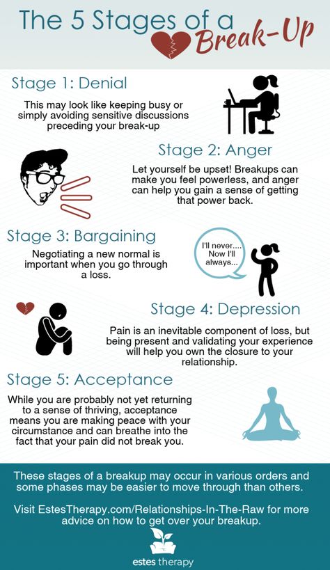 Stages After A Breakup, Stages Of Moving On, Break Up Stages, How To Process A Break Up, After A Break Up Quotes Recovery, Post Break Up Self Care, Break Up Advice Tips, 5 Stages Of Breakup, How To Recover From A Breakup