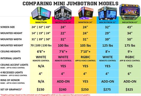 Model Comparison | Mini Jumbotron Man Cave Design, Nice Cars, Trucks, Education, Cars