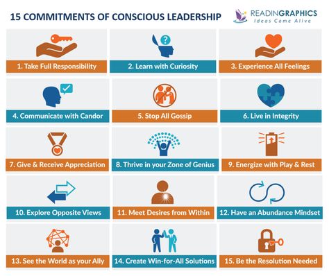 The 15 Commitments of Conscious Leadership summary Business Leadership Management, Conscious Leadership, Leadership Games, Above The Line, Zero Sum Game, Below The Line, Leadership Management, Effective Leadership, Leadership Tips