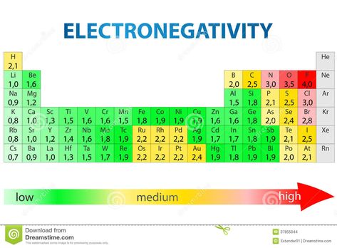 Illustration about Periodic table of elements with electronegativity values. Illustration of elements, electrons, property - 37855044 Periodic Table Electronegativity, Electronegativity Periodic Table, Electronegativity Chart, Boron Element, Stem Notes, Hundreds Chart Printable, Study Blog, General Chemistry, Chemistry Study Guide