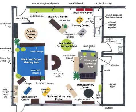 Learning Stations Preschool, Kindergarten Classroom Layout, Preschool Layout, Classroom Floor Plan, Preschool Classroom Layout, Preschool Classroom Setup, Creative Curriculum Preschool, Kindergarten Classroom Setup, Space Things