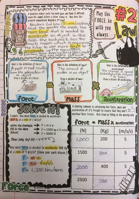 Newton's Three Laws - MATH & SCIENCE WARRIOR Newton First Law, Newton's Third Law, Newtons Laws Of Motion, Laws Of Motion, Key Stage 3, Science Stations, Laws Of Physics, Newtons Laws, Natural Philosophy