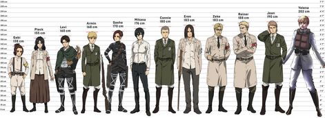 Character Height Sheet, Aot Characters Height, Aot Season 4 Uniform, Armin Season 4, Yelena Aot, Height Comparison, Aot Characters, Science Fiction Tv, Horror Music