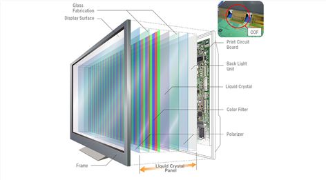 Robotic Automation, Liquid Crystal Display, Electro House, Liquid Crystal, Technology World, Crystal Display, Printed Circuit Board, Diagram Design, Lcd Panels