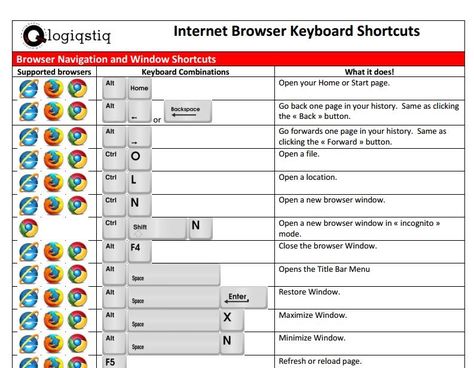 Keyboard Shortcuts Symbols, Keyboard Shortcut Keys, Computer Keyboard Shortcuts, Computer Shortcuts, Keyboard Shortcuts, Good To Know, Short Cut, Short Cuts, First Page