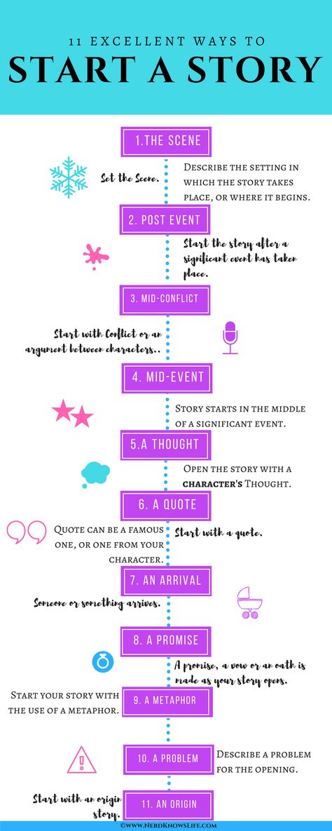 11 Ways to Start a Story  #writing #writingtips #Fiction #infographic #Setting #Characters When To Start A New Paragraph In A Story, How To Narrate A Story, Great Ways To Start A Story, Starting A Wattpad Story, Settings For Story Writing, Starting A Story Ideas, How To Start A Story Writing, Ways To Start A Story Writing, Words To Start A Story