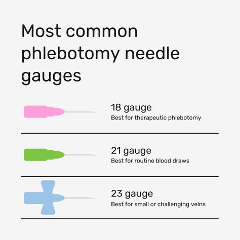 Don't forget: The higher the gauge, the smaller the needle. New phlebs, save this for when you need a little reminder!  #phlebotomy #phlebotomytraining #phlebotomist #phlebotomyschool #medicalcertification #medicalfield #phlebotomyusa #needlegauge Phlebotomy Cheat Sheet, Phelobotomy Tips, Phlebotomy Technician Aesthetic, Phlebotomy Tips Cheat Sheets, Black Phlebotomist Aesthetic, Butterfly Needle Phlebotomy, Phlebotomy Study Cheat Sheets, Phlebotomy Study Notes, Phlebotomist Aesthetic