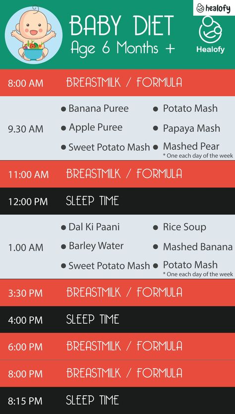 5 Month Old Solid Food Schedule, Baby Food Schedule Daily 6 Months, 6 Month Food Schedule, 6 Month Old Eating Schedule, 6 Month Baby Food Schedule, 7 Month Baby Food Chart, 7 Months Baby Food Recipes, 5 Month Old Baby Food, Baby Eating Schedule