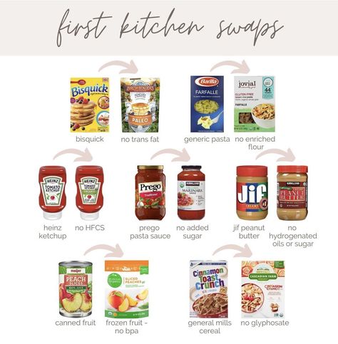 Dye Free Food Swaps, Foods Without Red Dye 40, Red Dye 40 Free Foods For Kids, Dye Free Foods For Kids, Red Dye Free Foods, Dye Free Snacks, Dye Free Foods, Healthy Food Branding, Healthy Snack Alternatives